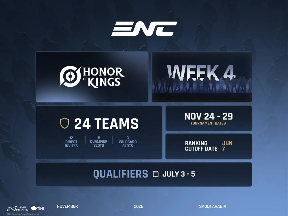 Road Map Honor of Kings 2026